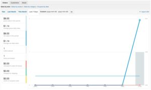 graph
